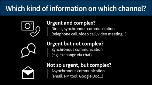 Common rules make communication easier. Communication in the home office
